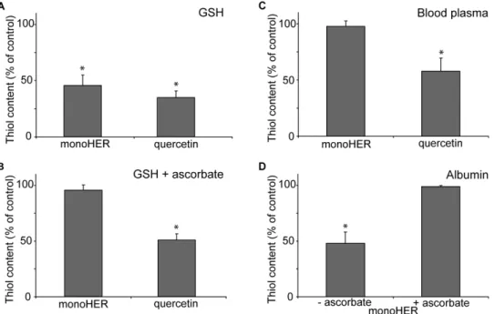 Figure 5. LUMO delocalization maps. LUMO delocalization map of (A) oxidized quercetin and (B) oxidized monoHER