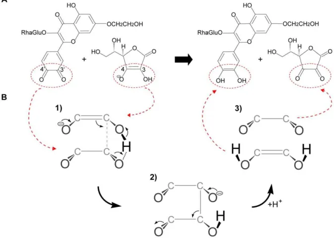 Figure 6. Chemical reaction of oxidized monoHER with ascorbate. (A) Chemical structure of oxidized monoHER (left) and ascorbate (right).