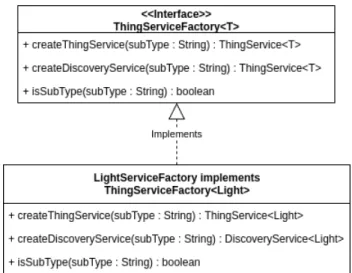 Figura 16: Diagrama de classes: Factories atualizadas para suportar serviços de descoberta