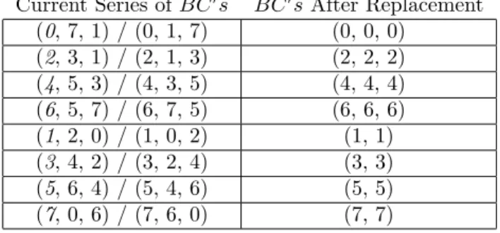 Figure 2: Test image with regular curvature changes the presence of noise like Gaussian, Poisson, and Speckle etc., while both Harris [9] and Yung [10] are not  invari-ant to noise