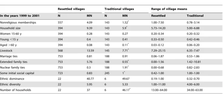 Table 2. Summary of ultimatum game bargaining experiment.