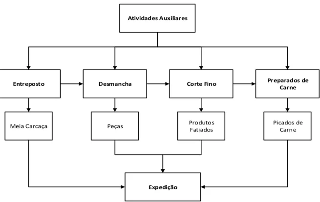 Figura 3. Processo global da empresa.