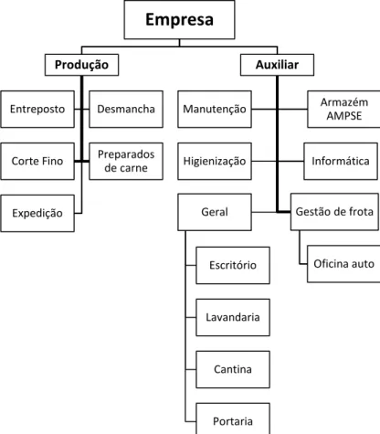 Figura 9. Atividades admitidas no âmbito do SGA.