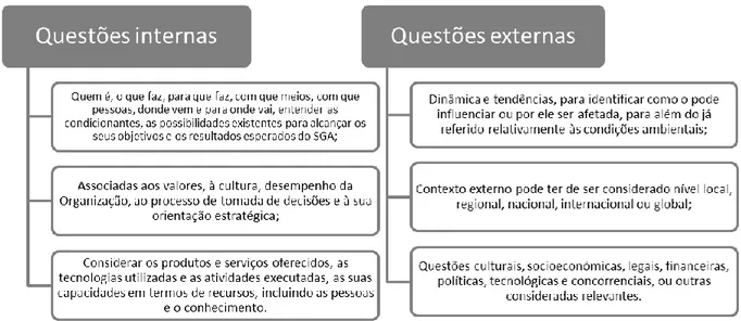 Figura 1.3.1.3 - Definição de Questões internas e externas. 