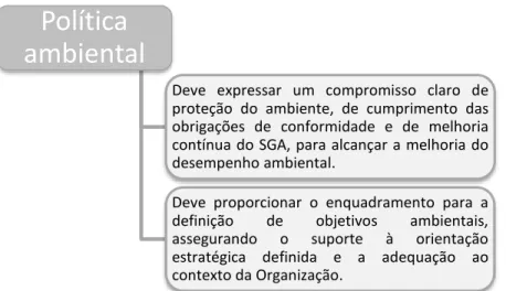 Figura 1.3.1.7 - Esquema sobre as características de uma política ambiental. 