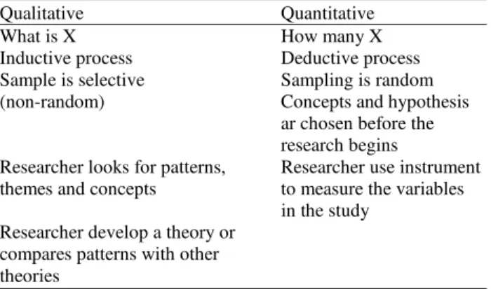 Table 1. Comparison between qualitative and quantitative rsearch 