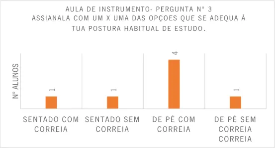 Gráfico 8 - Assinala com X uma das opções que se adequa à tua postura habitual de  estudo (música de câmara)