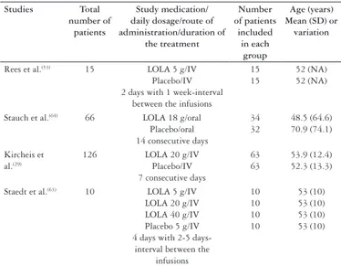 TABLE 1. Description of the patients according to the trial included