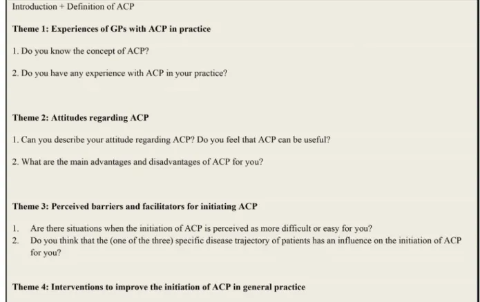 Figure 1. Topic guide of the focus groups with general practitioners.