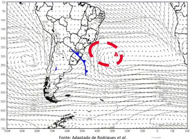 Figura  1  -  Distribuição  típica  dos  ventos  durante  a  atuação  dos  dois  principais  sistemas  atmosféricos que influenciam os tipos de tempo no Rio de Janeiro 