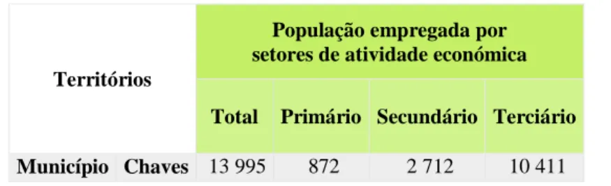 Tabela 13:Número total de empresas por freguesia do setor I em 2014. 