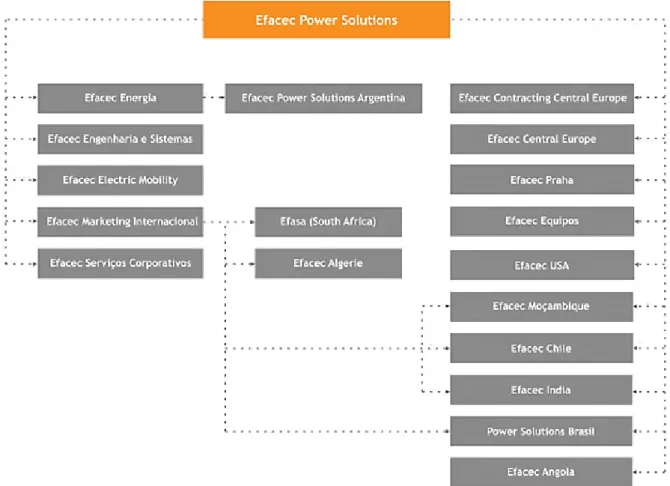 Figura 5. Estrutura societária da Efacec Power Solutions (Efacec, n.d.- a).