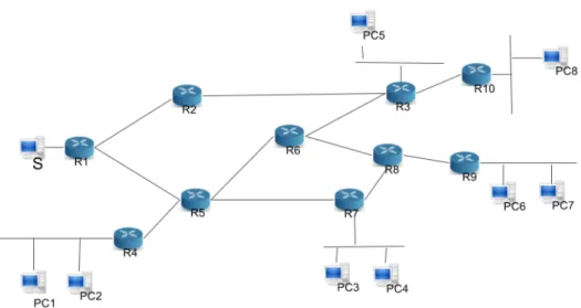 Figure 2 . 2 .: Multicast Groups Example - Part One, Extrapolated from [ 2 ]