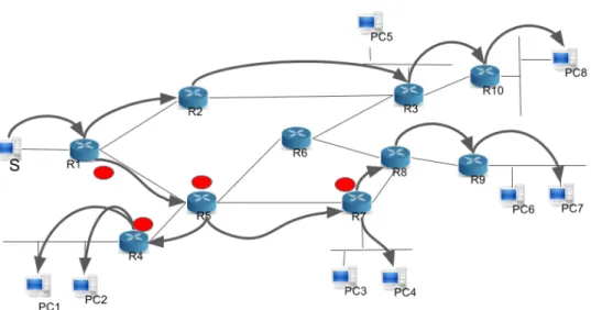 Figure 2 . 3 .: Multicast Groups Example - Part Two, Extrapolated from [ 2 ]