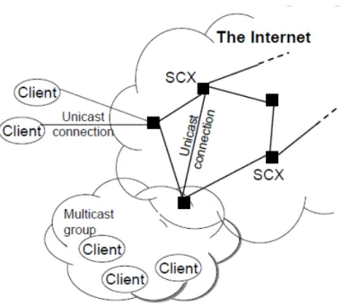 Figure 2 . 12 .: Scattercast architecture, Source: [ 36 ]