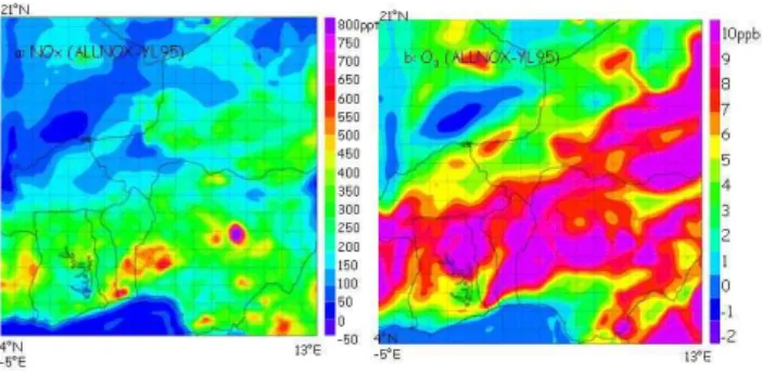 Fig. 11. Differences between ALLNOX and YL95 simulations at 200 m above ground level (corresponds to ∼450 m above sea level in the region of Niamey) for (a) NO x concentration and (b) ozone concentration