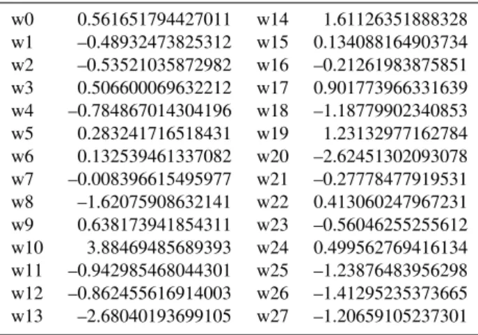 Table 1. Weights for NO flux modelling with neural network pa- pa-rameterization, to be used in equation 1.