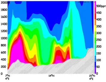 Fig. 8. Vertical cut of NO x concentrations in ppt (4.0 ◦ E, from 7 to 21 ◦ N), ALLNOX simulation, from 0 to 2000 m
