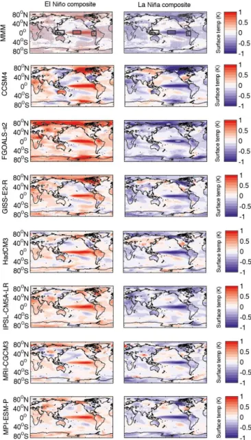 Figure 1. Composited anomaly maps for surface temperature (K) for CMIP5 models (left, El Niño episodes; right, La Niña episodes) for historical experiment, showing multi-model mean (MMM) and each model