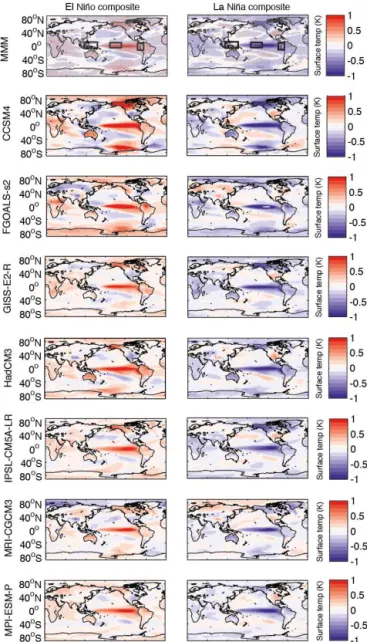 Figure 2. As for Fig. 1, but showing composites from Last Millen- Millen-nium experiment.