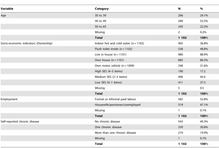 Table 1. Population Characteristics.