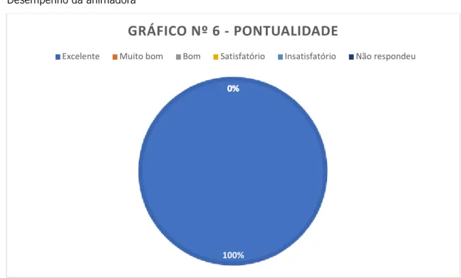 GRÁFICO Nº 7 - DISPONIBILIDADE