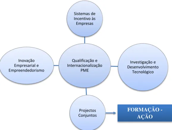 Figura nº 2. Objetivos da Alfa S.A. com a Formação Ação PME 