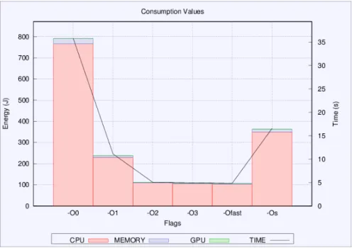 Figure 9 .: Results of PGo measurements (Go program).