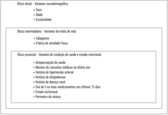 Figura 1. Modelo hierárquico para determinação do diabetes. 