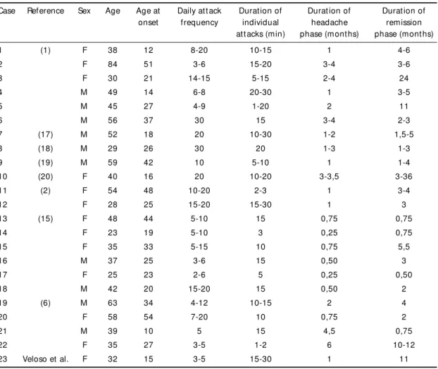 Table 1. Summary of EPH report ed cases.