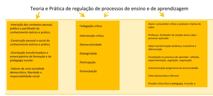 Figura 1-Supervisão pedagógica  