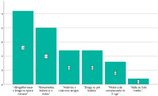 Gráfico 11 – Durante as várias sessões, o que gostaria que fosse abordado e aprofundado?” 