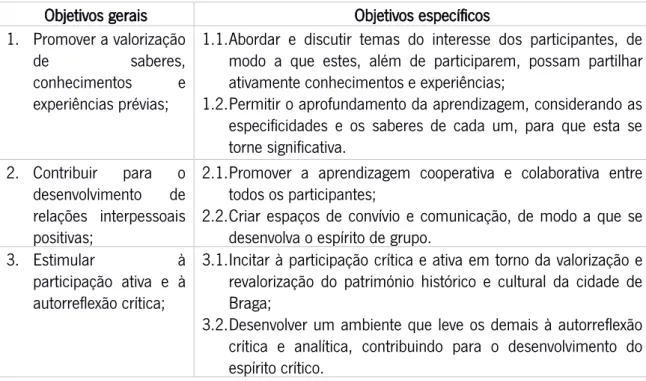 Tabela 2 – Objetivos do Projeto de Educação ao Longo da Vida 
