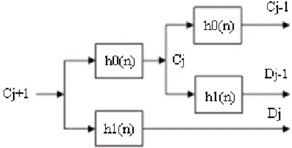 Fig. 2 Median Filter  3.1 Median Filter 