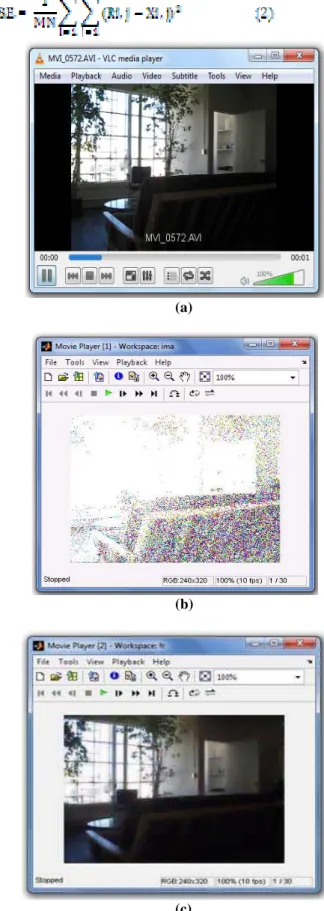 Figure 5 (a) Input Video (b) Video corrupted by random  noise with 30 Percent noise density and (c) Restored Video 