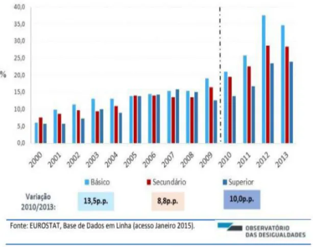 Gráfico 4- Geração &#34;nem-nem&#34;; fonte: &#34;A austeridade na educação, 2015 