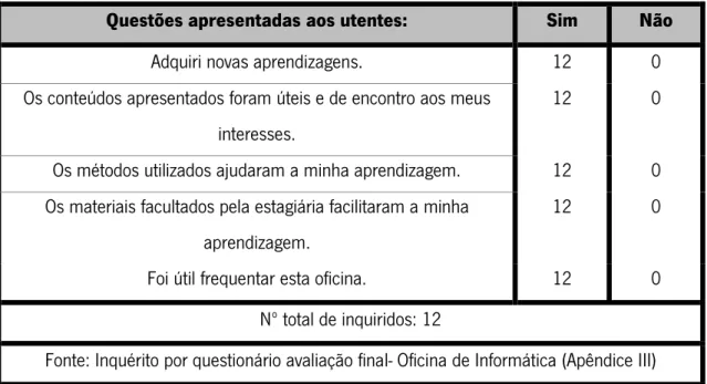 Tabela 7- Resultados das questões dos conhecimentos desenvolvidos nos inquéritos por questionário aplicados aos idosos