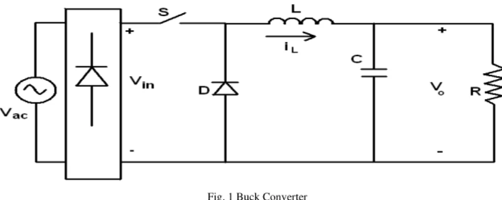 Fig. 1 Buck Converter 