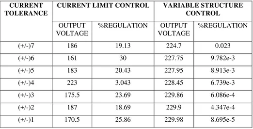 Table 1. Measurement of Voltage Regulation in Buck Converter 
