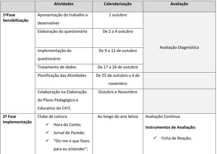 Tabela 6 – Atividades e calendarização 