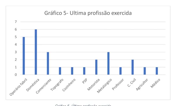 Gráfico 6- Agregado familiar