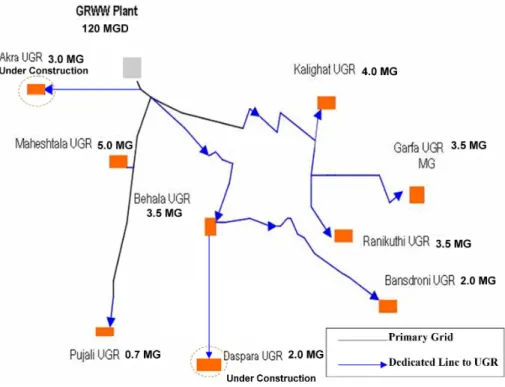 Fig. 1. Water supply network.
