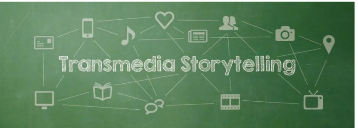 Ilustração 8. Representação do conceito “Transmedia Storytelling” 