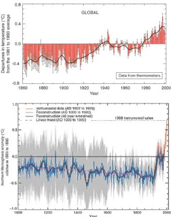 Fig. 2. Variations of the Earth’s surface temperature over land from 1860 to 2000 over the last millennium