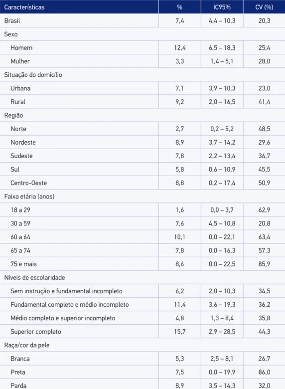Tabela 2. Prevalência de adultos que referem diagnóstico médico de doença renal crônica e que  fazem hemodiálise ou diálise segundo características selecionadas