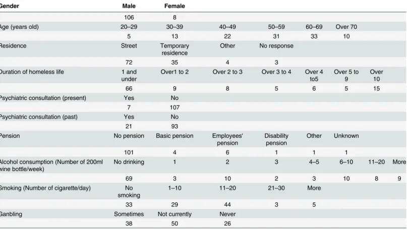Table 1. Participant demographic characteristics.
