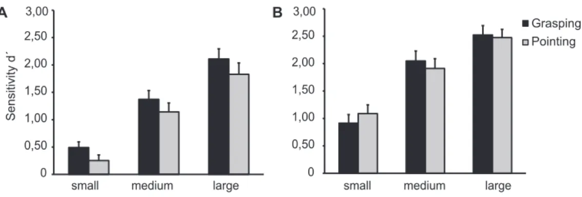 Table 1. Behavioral performance for all conditions of experiment 1 (orientation).