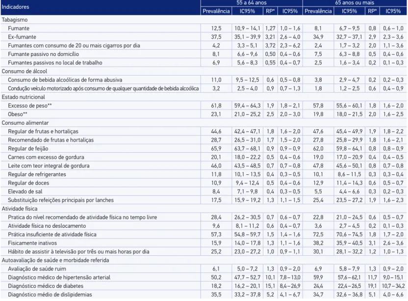 Tabela 2. Continuação.