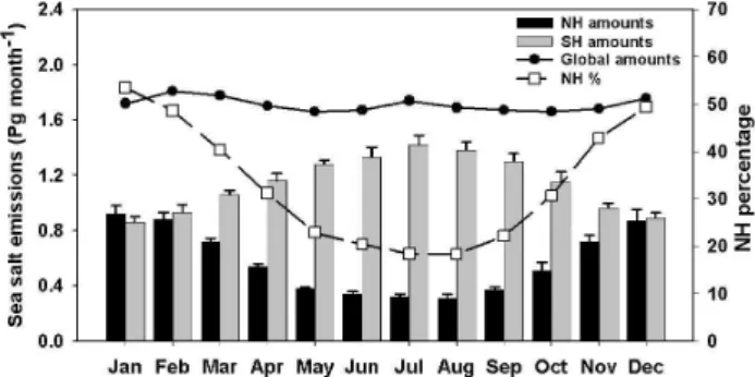 Fig. 1. Geographic locations of observational sites used in compar- compar-ing with modelcompar-ing results