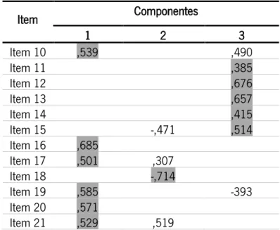 Tabela 9 – Teste de KMO e Bartlett  Medida KMO de adequação de amostragem  0,633  Teste de esfericidade 